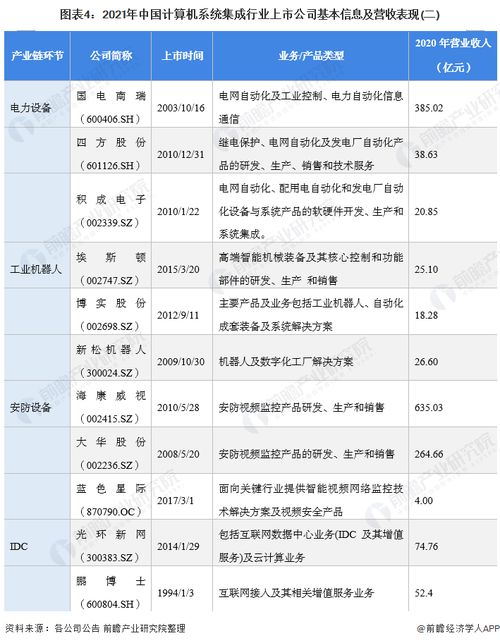 2021年計算機系統(tǒng)集成行業(yè)上市公司全方位對比 業(yè)務布局、業(yè)績及規(guī)劃解析