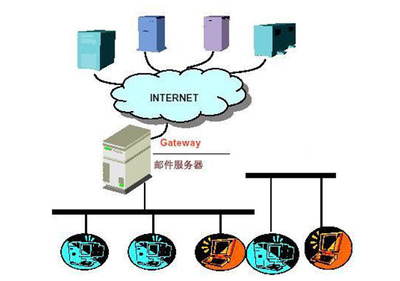 系統(tǒng)集成 計算機系統(tǒng)集成服務的全面解析