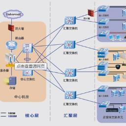 系統(tǒng)集成服務(wù) 構(gòu)建高效數(shù)字化解決方案的核心