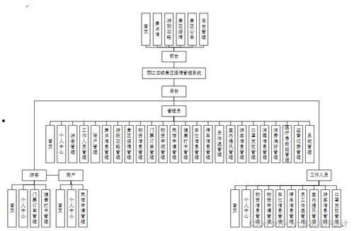 基于SpringBoot的麗江古城景區(qū)疫情管理系統(tǒng)設(shè)計(jì)與實(shí)現(xiàn)——兼談電子工程背景下的系統(tǒng)開發(fā)