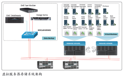 生物制藥數(shù)字化工廠 規(guī)劃設(shè)計(jì)與計(jì)算機(jī)系統(tǒng)集成服務(wù)實(shí)踐