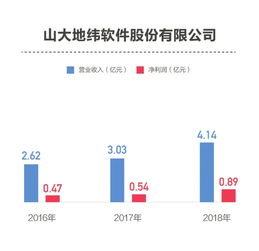 科創(chuàng)板擬上市公司研發(fā)投入分化 信息系統(tǒng)集成服務領域，從不足3%到超14%